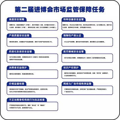 進博會特種設(shè)備安全保障 區(qū)市場監(jiān)管局全面就緒